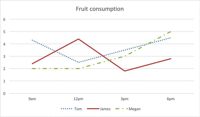 A screen shot of a complex chart