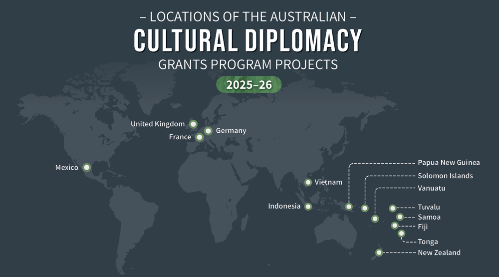World map showing locations of Australian Cultural Diplomacy Grants Program projects for 2025-26, highlighting countries in Europe, North America, and Oceania. Key markers with white dots and labels indicate project sites in United Kingdom, France, Germany, Mexico, Vietnam, Indonesia, Papua New Guinea, Solomon Islands, Vanuatu, Tuvalu, Samoa, Fiji, Tonga, and New Zealand.