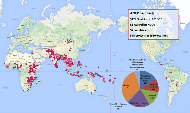 Map highlightin ANCP programs around the world