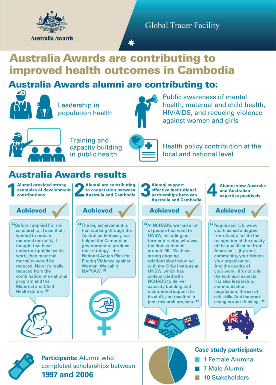 Infographic shows data available in the full report linked below.