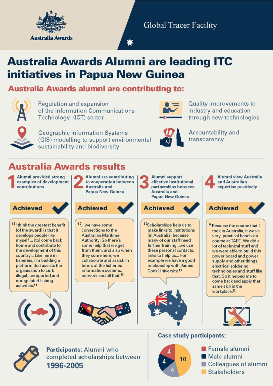 Infographic shows data available in the full report linked below.