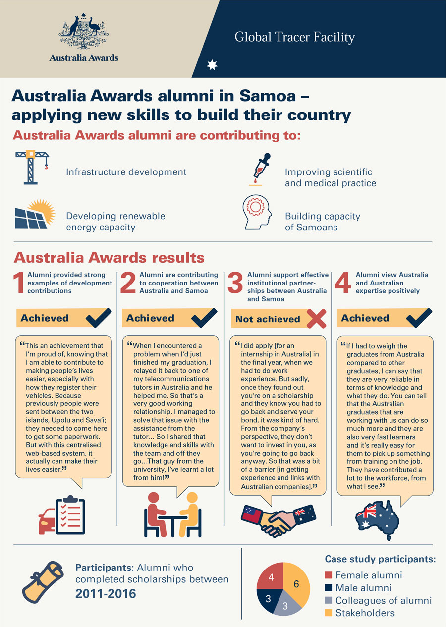 Infographic shows data available in the full report linked below.