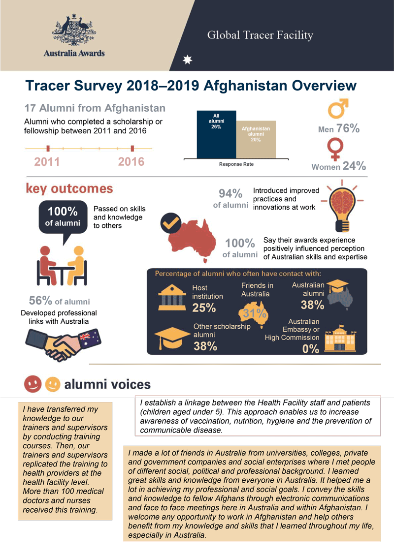 Infographic provides a visual overview of the Global Tracer Survey Results for 2017-18.