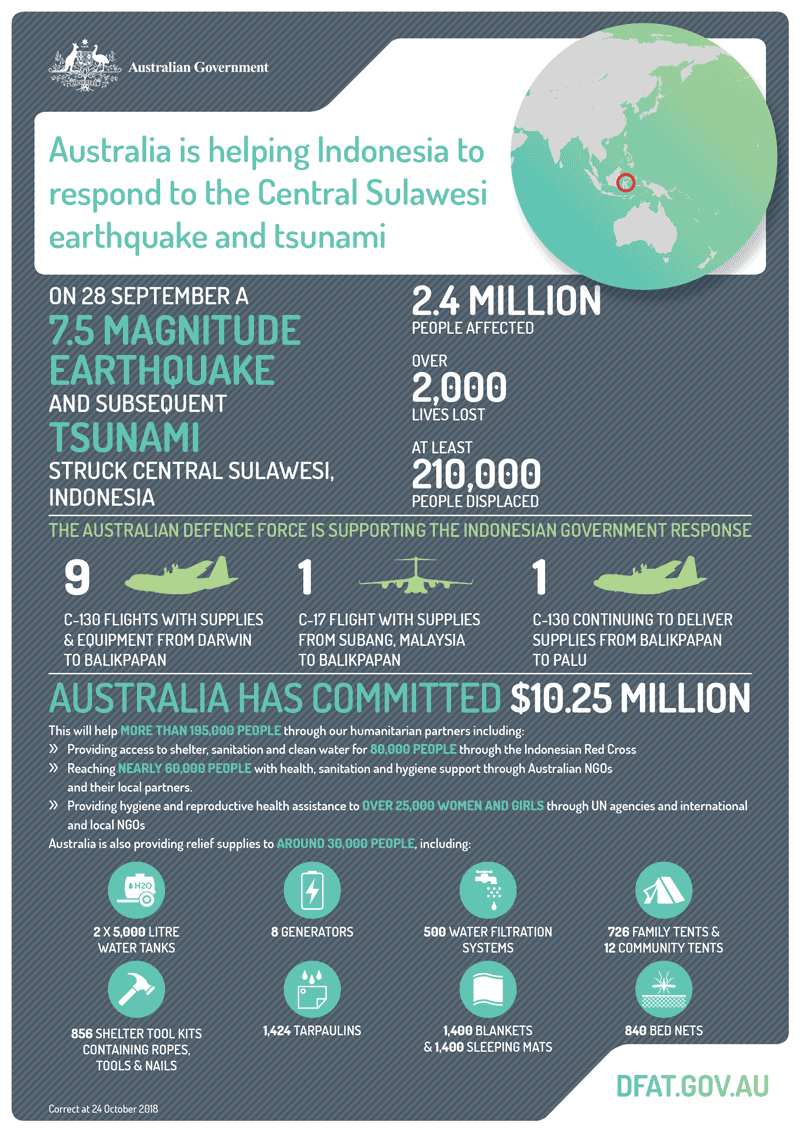 Infographic on Australia’s response to the Sulawesi earthquake and tsunami. Link to text version below.