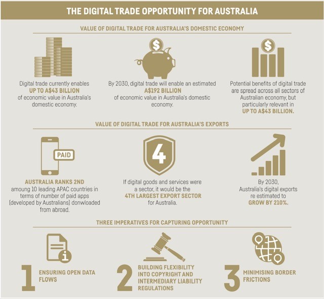 Info-graphic. Alt text below. 