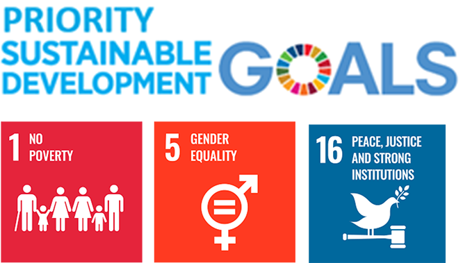 Priority Sustainable Development Goals
Sustainable Development Goal 1, No poverty.
Sustainable Development Goal 5, Gender Equality. Sustainable Development Goal 15, Life on Land.
Sustainable Development Goal 16, Peace, Justice and Strong Institutions.