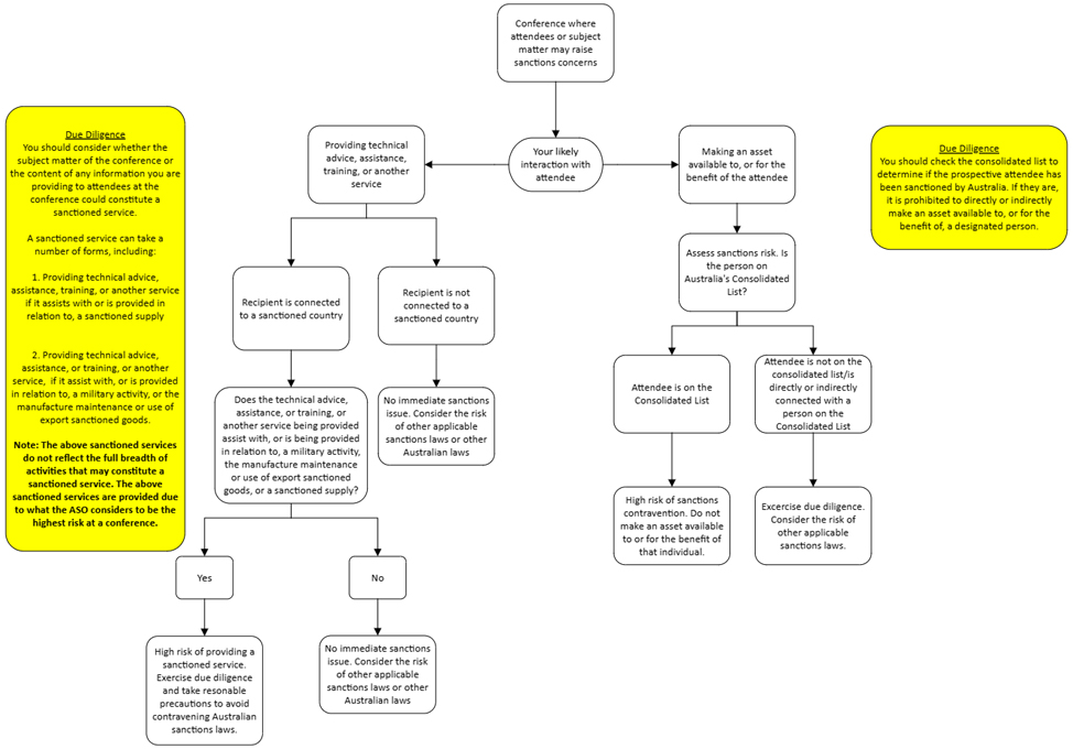 Text version under image