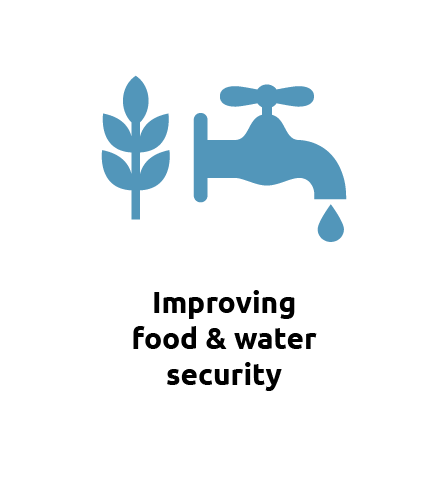 Improving food and water security