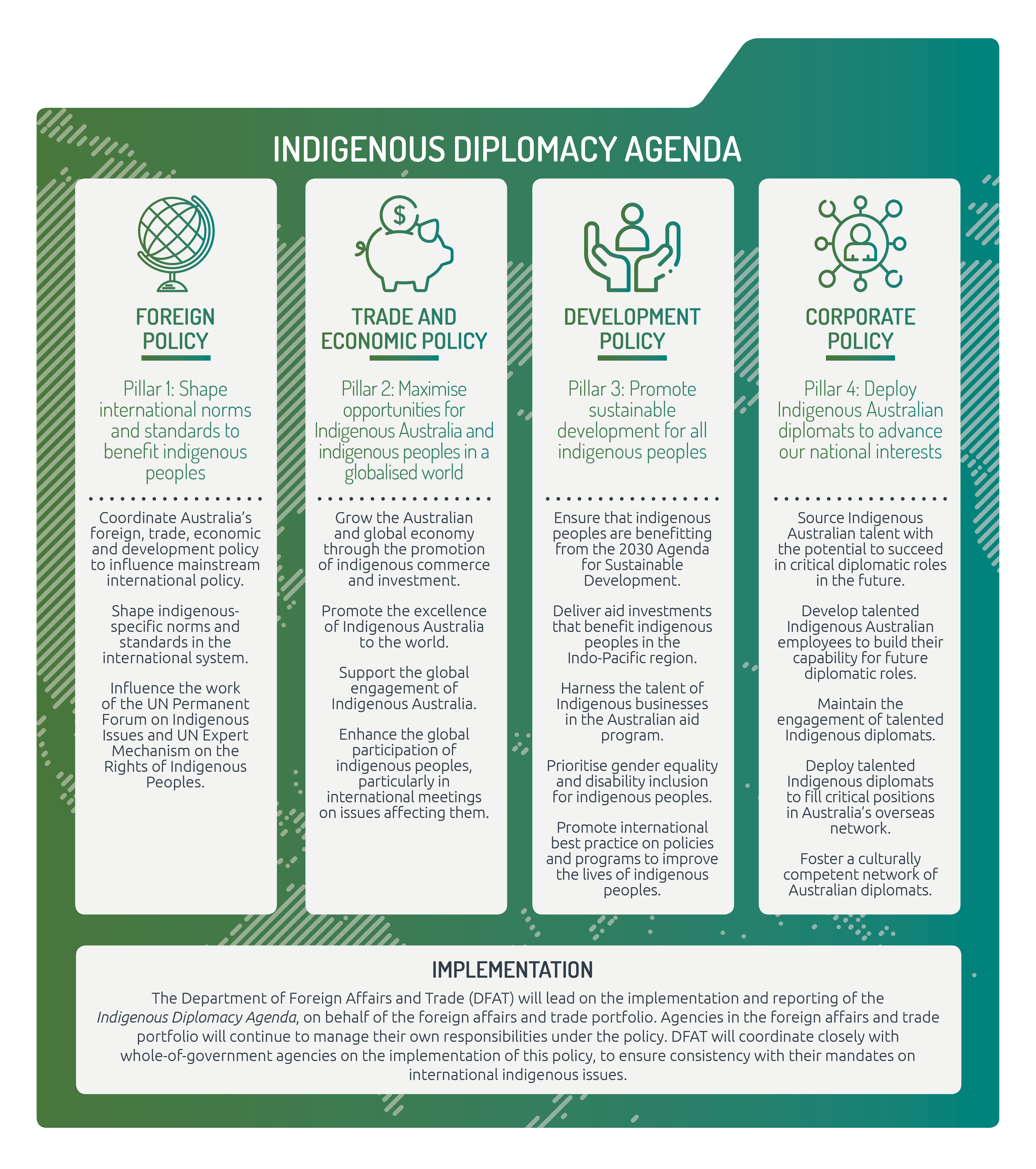 Indigenous Diplomacy Agenda info-graphic. Text version below.