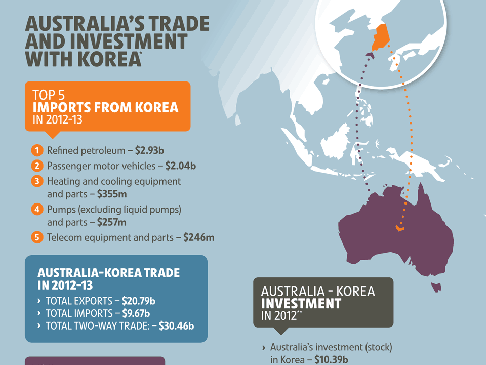 image of an infographic