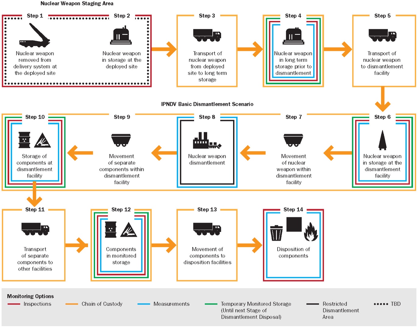 Due to the complexity of this document no table summary has been provided. If you need assistance with the structure of this table, please email the Australian Safeguards and Non-Proliferation Office at asno@dfat.gov.au.