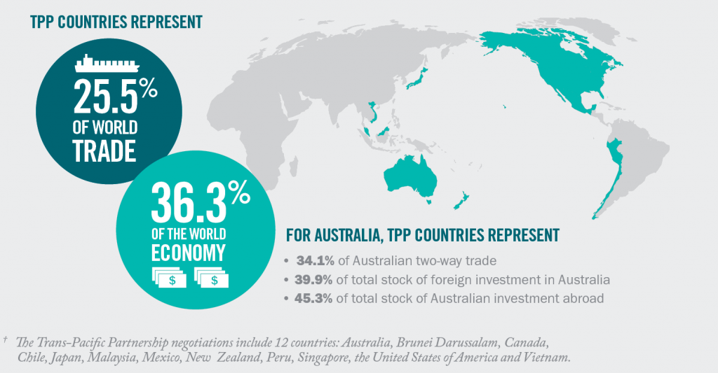 Bilateral Regional And Multilateral Trade Negotiations