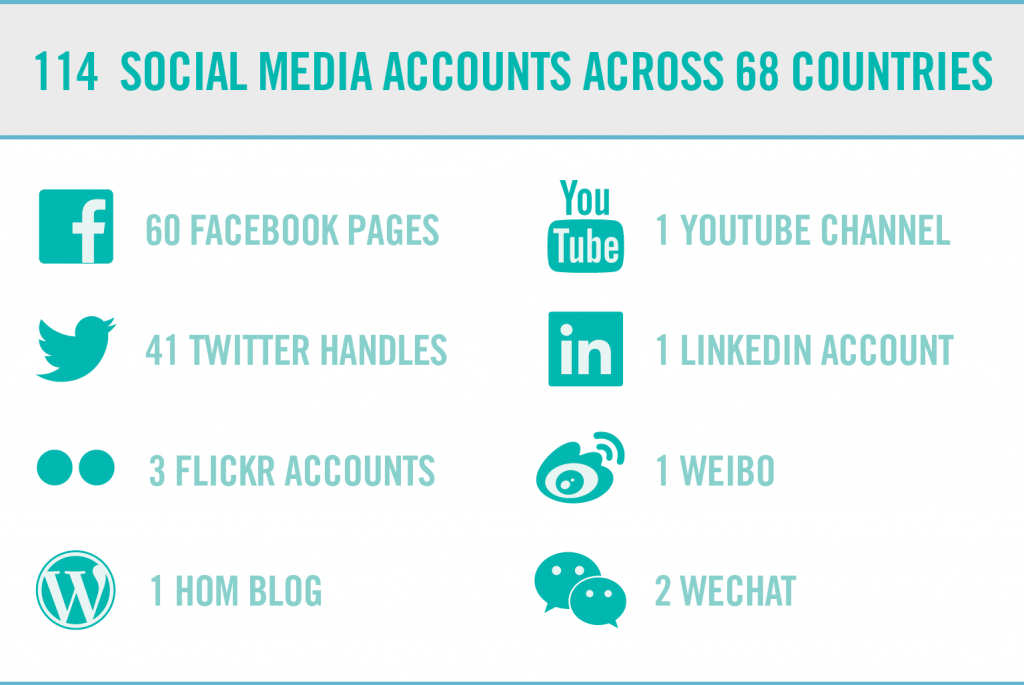 Infographic depicting social media outreach
