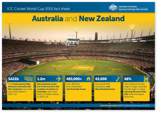 Australian–New Zealand relationship, Facebook post