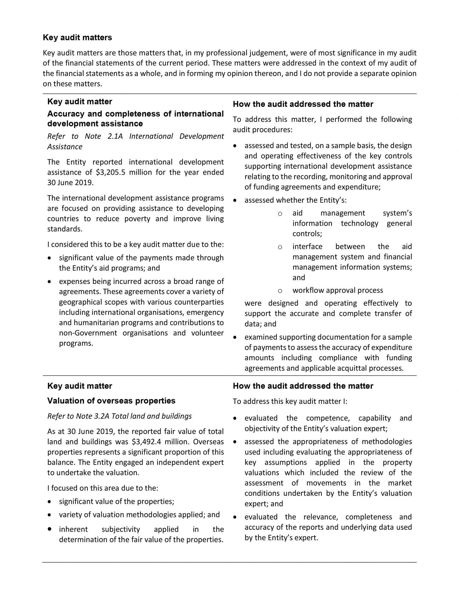 Independent Auditor’s Report Department of Foreign Affairs and Trade Annual Report 201819