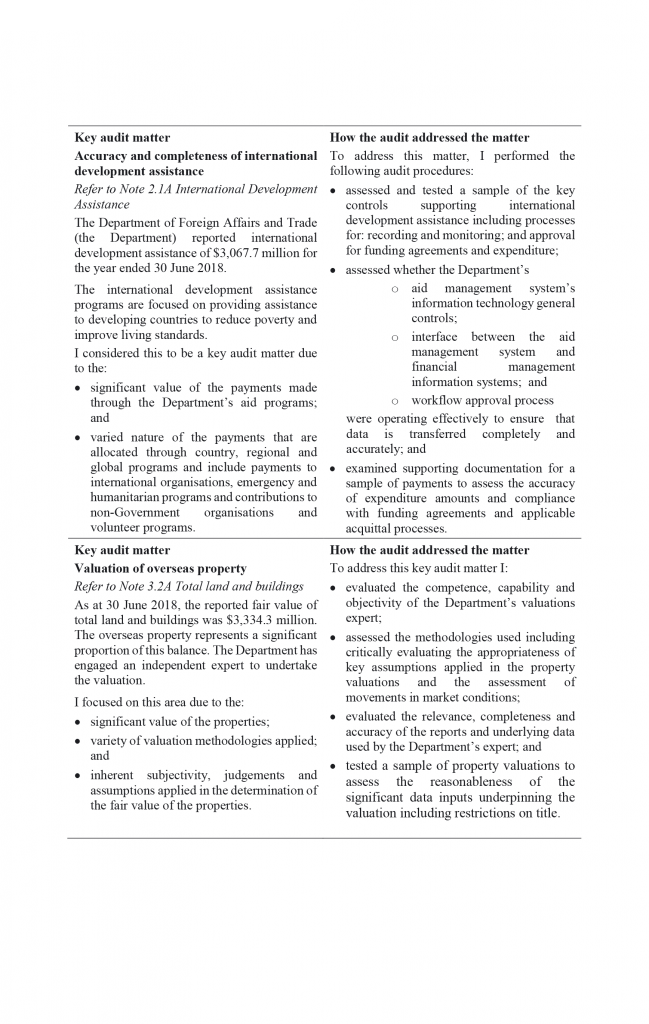 Due to the complexity of this document an alternative description has not been provided. Please email the Executive Branch of the Department of Foreign Affairs and Trade at annualreport@dfat.gov.au for an alternative description if you need assistance.