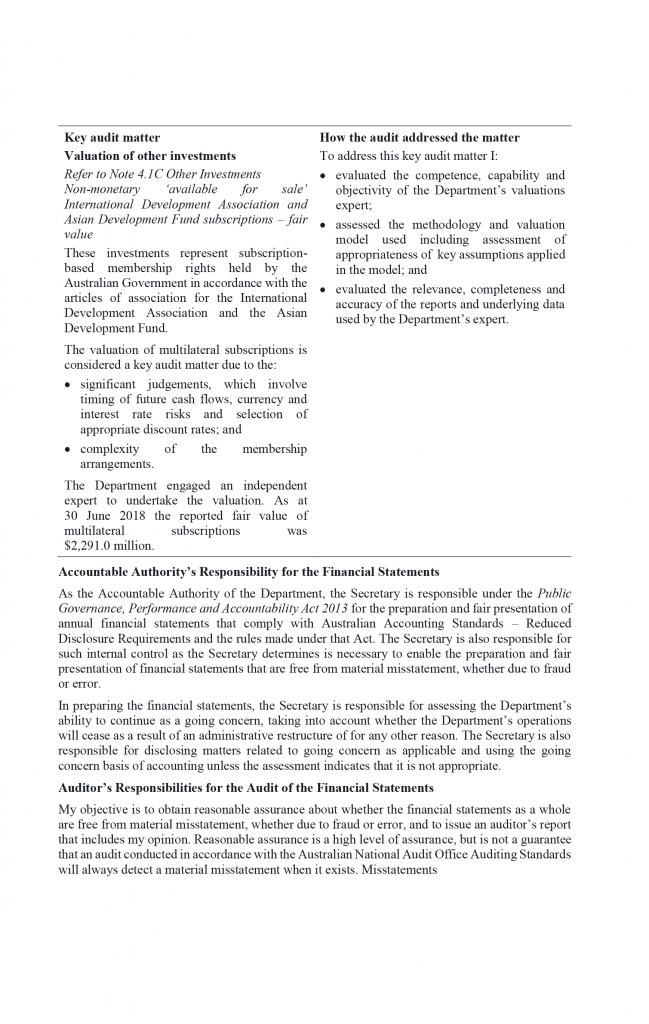 Due to the complexity of this document an alternative description has not been provided. Please email the Executive Branch of the Department of Foreign Affairs and Trade at annualreport@dfat.gov.au for an alternative description if you need assistance.
