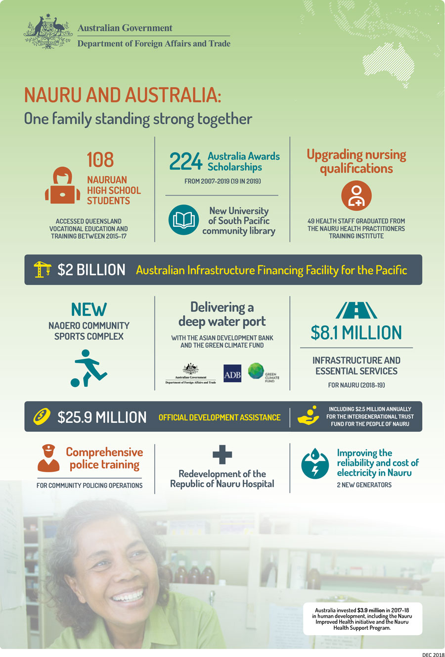 Infographic, link to text version below