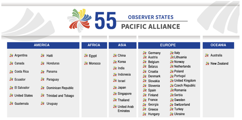 A map of the world listing the 52 observer states of the Pacific Alliance.