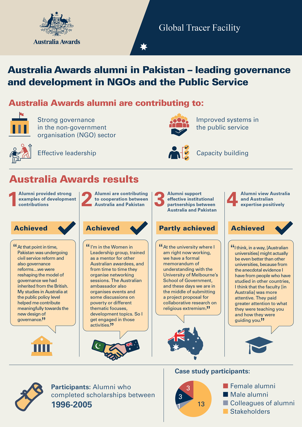 Infographic shows data availble in the full report linked below.