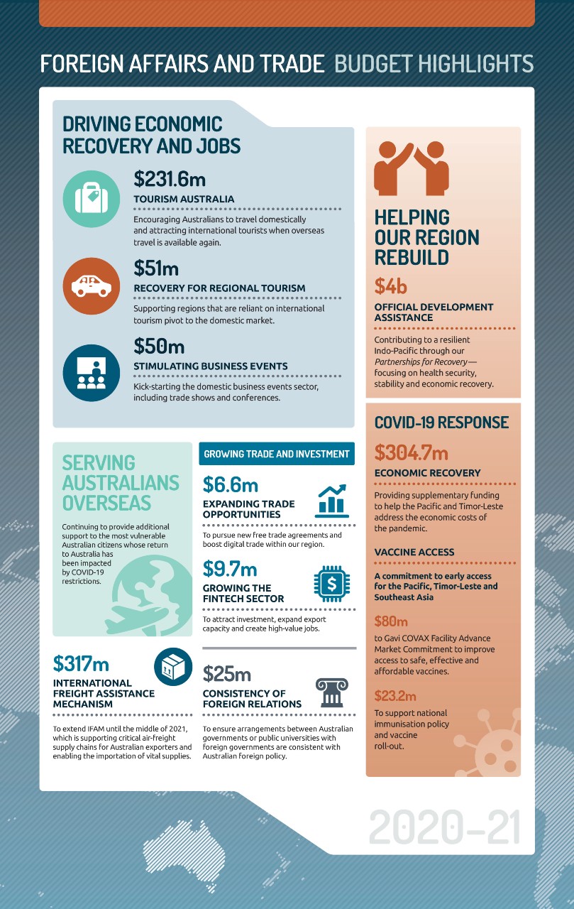Budget highlights 2020-21 infographic