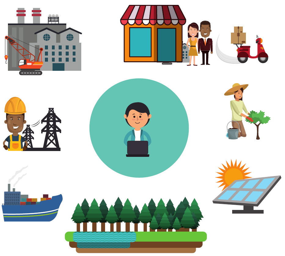A diagram with nine images in a 3 by 3 grid. Top left to right: A factory, a house with two people standing next to it, and a delivery scooter. Middle left to right: A man standing in front of power lines, a person on a computer, a woman planting a tree. Bottom left to right: A boat, a forest with a water table underneath, and a solar panel with the sun shining on it.
