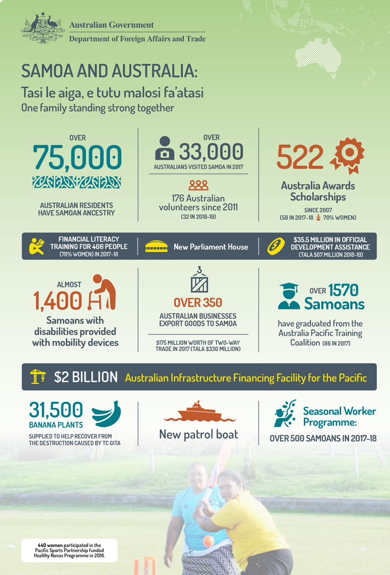 Infographic, link to text version below