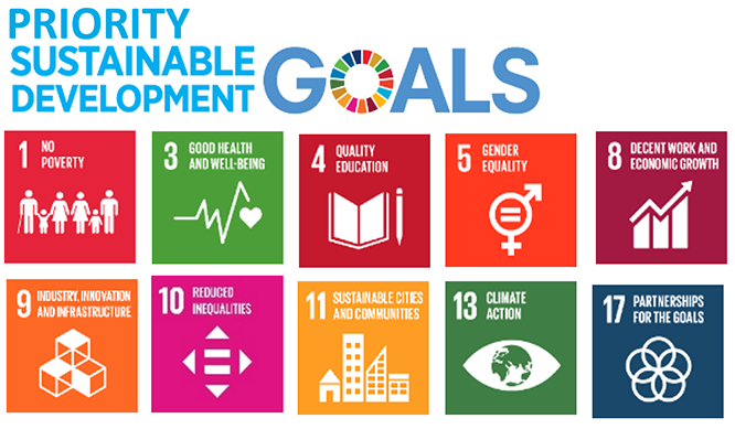 Priority Sustainable Development Goals: 
Goal 1, No Poverty.
Goal 3, Good Health and Wellbeing.
Goal 4, Quality Education. 
Goal 5, Gender Equality.
Goal 8, Decent Work and Economic Growth.
Goal 9, Industry, Innovation and Infrastructure.
Goal 10, Reduced Inequalities. 
Goal 11, Sustainable Cities and Communities. 
Goal 13, Climate Action. 
Goal 17, Partnerships for the Goals.