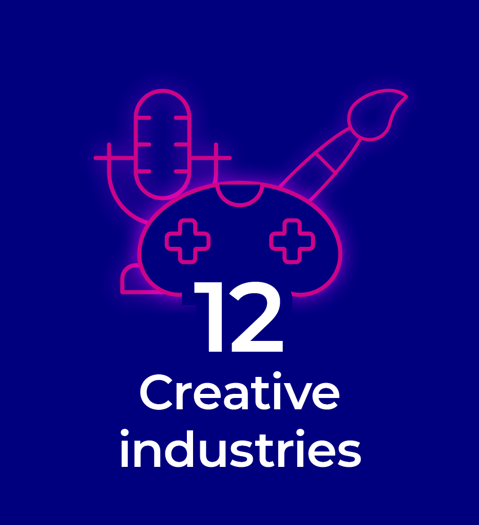 Chapter 12 Creative industries