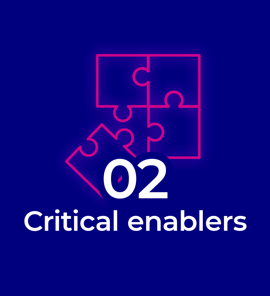 Chapter 2 Critical enablers