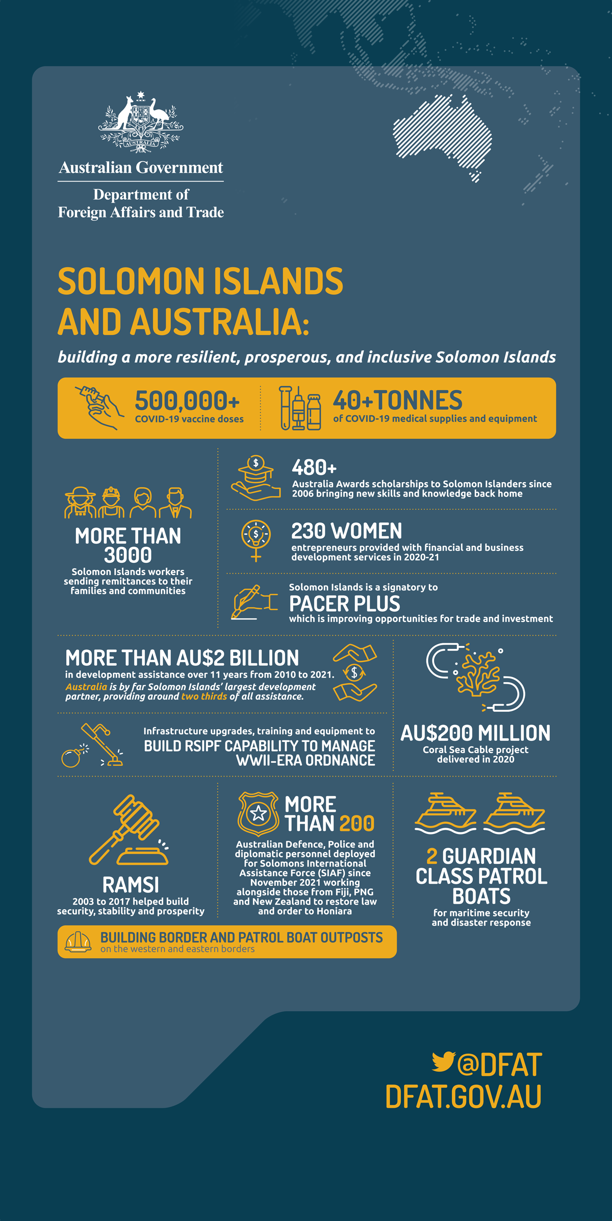 Infographic, details in content below. 