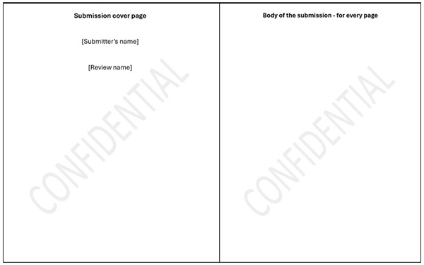A two‑page template divided vertically. The left side is titled “Submission cover page” and contains placeholder text for “[Submitter’s name]” and “[Review name].” The right side is titled “Body of the submission – for every page.” Both pages have a large, faint diagonal watermark reading “CONFIDENTIAL.” The layout is minimal with wide blank space