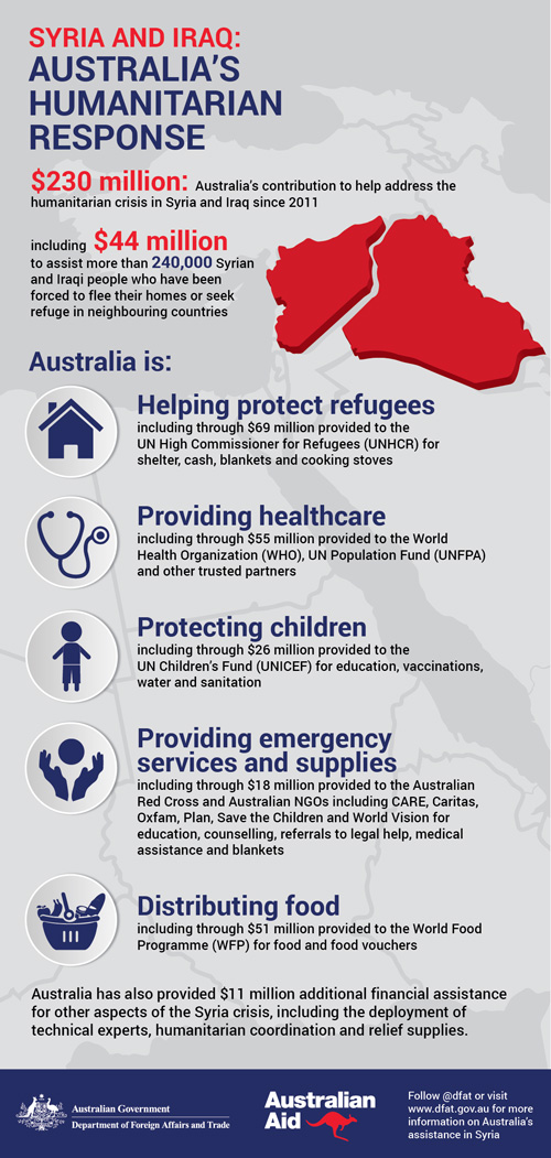 An infographic about the crisis in Syria and Iraq. The infographic text is below.