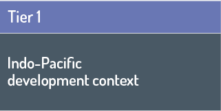 Tier 1 Indo-Pacific development context