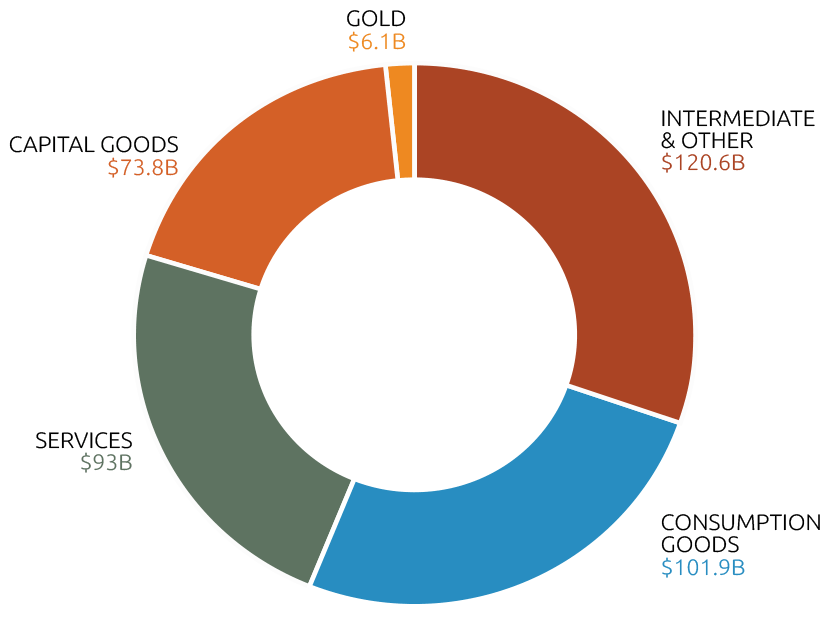 Trade and Investment at a Glance 2019 | Australian Government Department of Foreign Affairs Trade