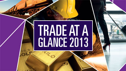 Trade at a Glance 2013